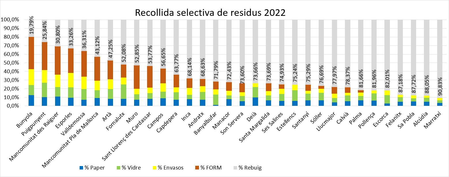reciclar