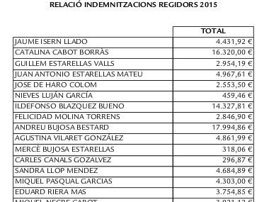 Publicació dels sous i indemnitzacions percebudes pels regidors durant l'any 2015