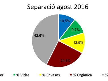 Avanços en la recollida selectiva