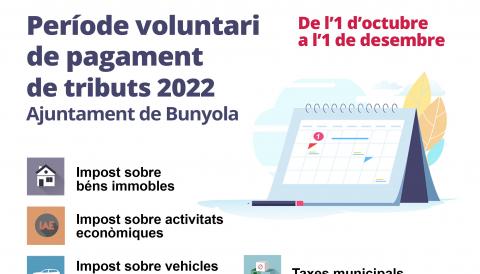 Període voluntari de pagament de tributs 2022