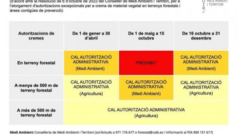 cremes controlades