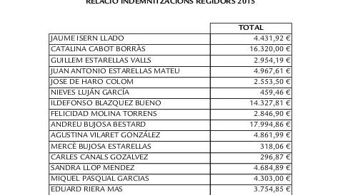 Publicació dels sous i indemnitzacions percebudes pels regidors durant l'any 2015