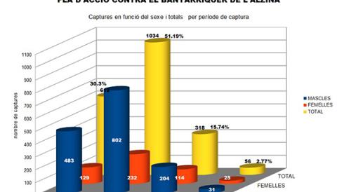 Pla d'acció contra el banyarriquer
